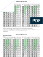 Feed Rate RPM Data Sheet For Endmills