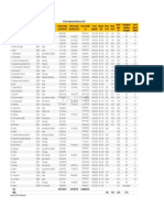 Desempenho dos IPOs brasileiros em 2021