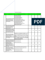 Rubros Considerados para Lineas de Transmision