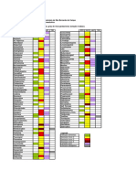 Interações Não Medicamentosas (Sinalizado)