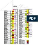 Interações Não Medicamentosas