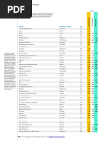 CEI 2022 Appendices F