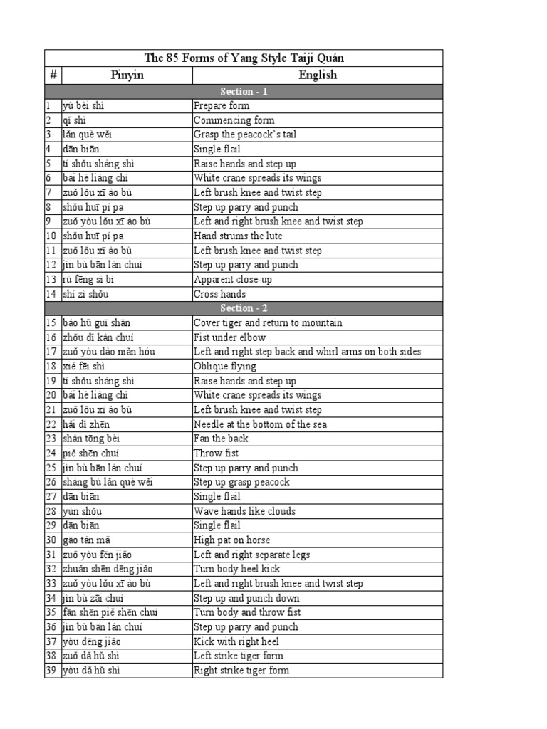 Yang Style Tai Chi 85 Forms List | PDF | Tai Chi | East Asian Martial Arts