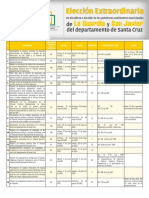 Calendario Electoral La Guardia