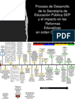 Desarrollo Cronológico de La SEP y Su Impacto en Las Reformas Educativas
