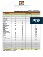 Boletim 12h-01!06!2022 - Desalojados, Desabrigados e Óbitos - Al