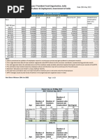 Payroll Data EPFO May 2022