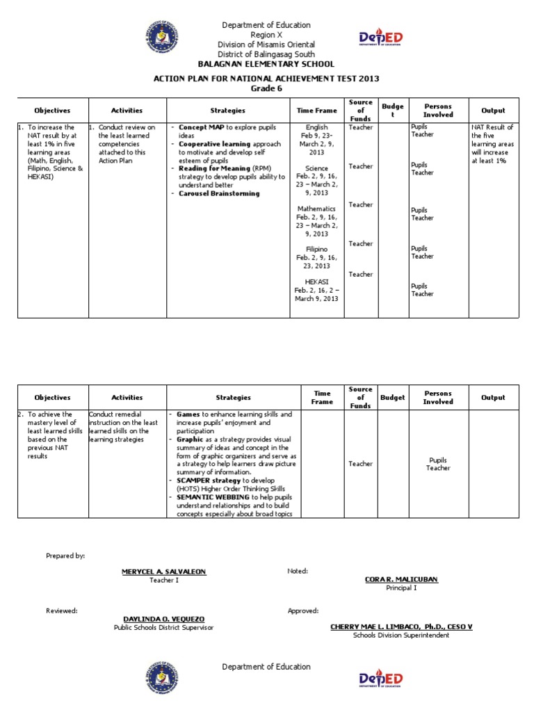Action PLan NAT 2013 | PDF | Teachers | Mathematics