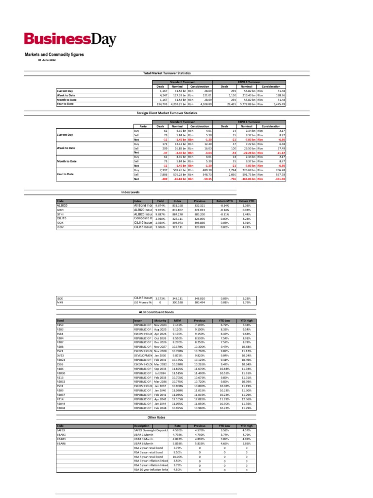 Bonds June 1 2022 PDF Bonds (Finance) Money