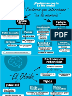 Trabajo Mapa Conceptual La Memoria - Orlando Marcano T111