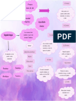 Mapa Conceptual Didactica