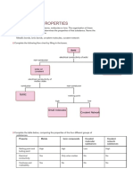 Bonding & Properties Worksheet