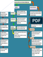 Método científico en estudios diferenciales