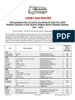 Sydney Bus Routes