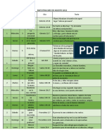 Matutina Mes de AGOSTO 2022-1