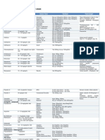 Daftar Dosis Dan Sediaan Obat Untuk Anak