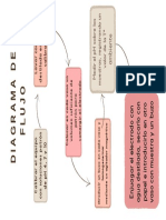 Diagrama de Flujo