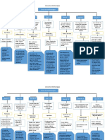 Organizador Grafico de NIcaragua