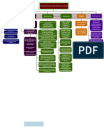 Mapa Manufactura - Drawio 2