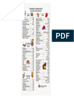 Carbohydrate Diet Chart Reference