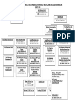 STRUKTUR ORGANISASI DINAS PEKERJAAN UMUM Dan PERUMAHAN RAKYAT