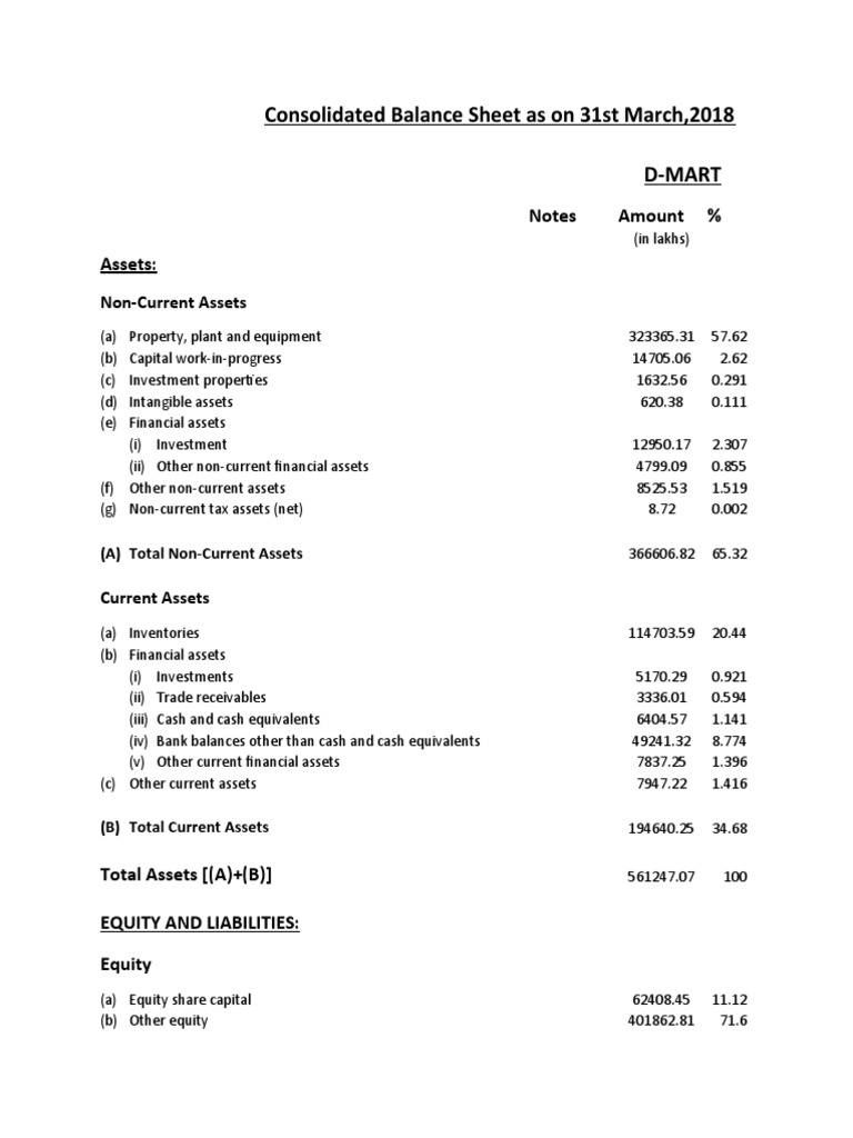 consolidated-balance-sheet-of-dmart-and-spencers-descargar-gratis-pdf