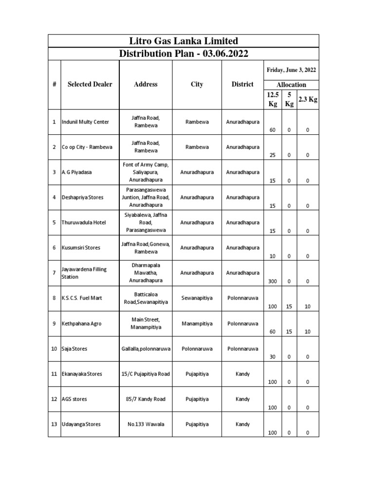 03.06.2022 Distribution Plan PDF | PDF | Business