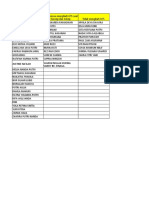 Daftar Mahasiswa Mengikuti Ujian