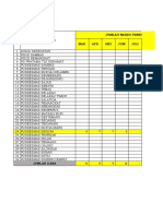 Sekura Pemohonan Data Covid-19