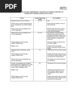 Wind Map SBC 301 Loading Code 2018 | PDF | Wound | Contour Line