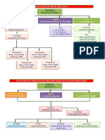 Carta Organisasi Pbs Smkjpshas