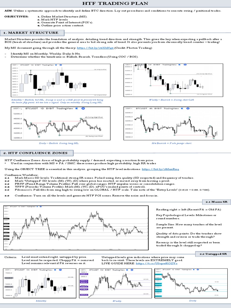 HTF Trading Plan and Market Structure | PDF | Auction | Market Liquidity