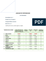 Clasificación de cuentas y efectos en la ecuación contable