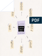 Mapa Mental Reconhecimento Da Profissão Designer de Interiores