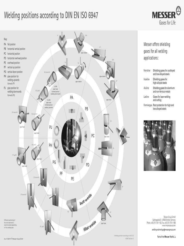 Poster Weldingpositions en SW | PDF | Pipe (Fluid Conveyance) | Welding