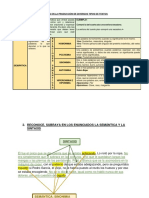 TAREA LECTURA Sintaxis y Semantica