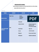 Operacionalizacion de Variables - Anemia Materna y Fetal - Puno