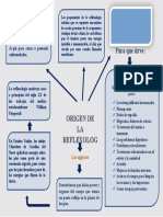 Origen de La Reflexologia - Mapa Mental