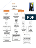 Mapa Conceptual Mgs