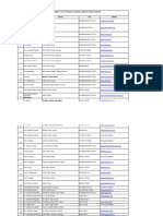 Update Member'S List of Sahodaya School Complex, BBSR Chapter