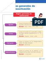 Lamina_Reglas_generales_de_acentuacion