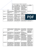 Rúbrica Del Reporte de Práctica 2 Muestro Del Trabajo