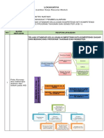 Resum KB 1 - Loka Karya