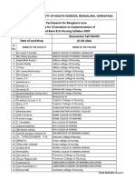 Bangalore Zone Two Days Delegates List - 7th April 2022