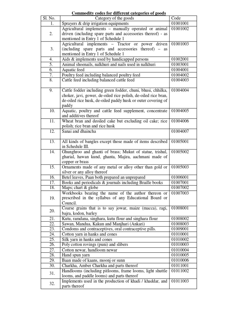 Commodity Codes For Returns Revised 8 Oct. PDF Hydroxide Oxide
