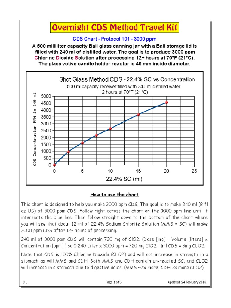 CDS Protocol 101: 3000 ppm Guide | PDF | Dose (Biochemistry) | Chemistry