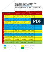 Koordinasi PKL