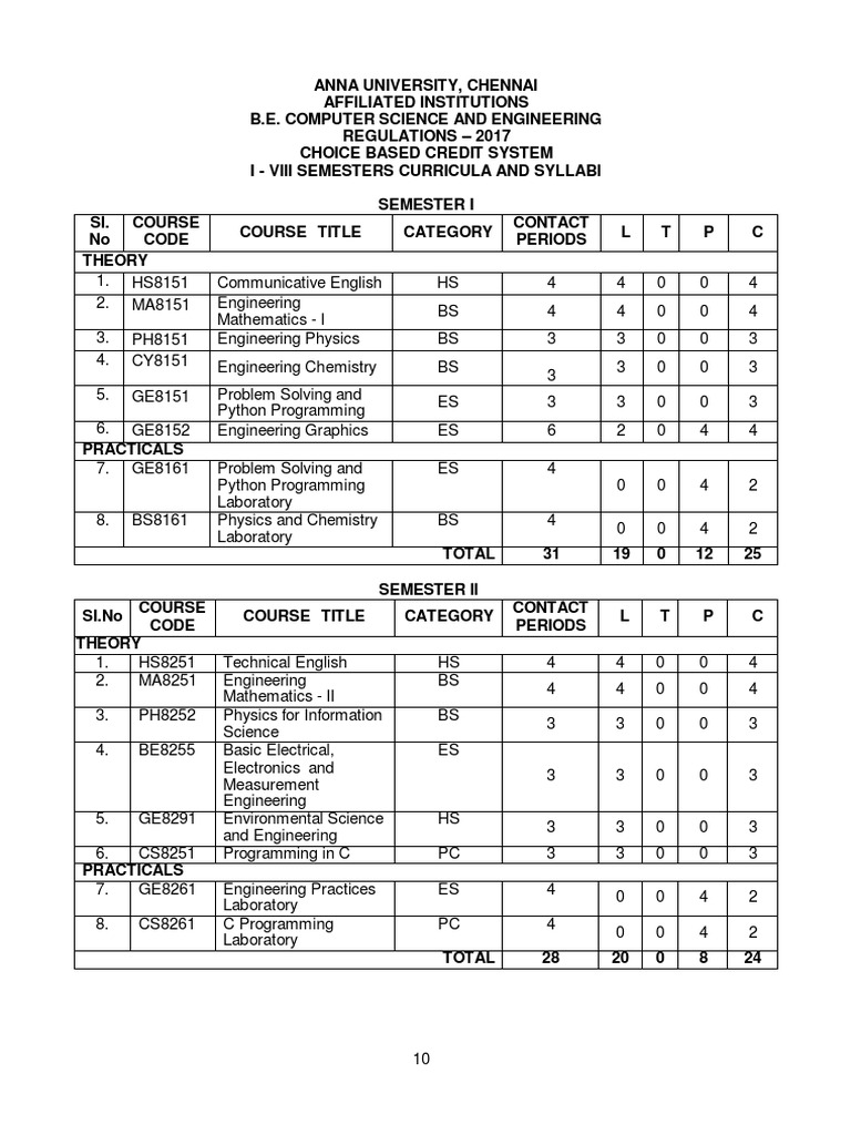 Anna University Affiliated Institutions CSE Regulations 2017 | PDF ...