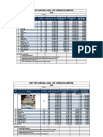 Daftar Harga Ice Cream 2019