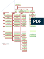 Struktur Organisasi PKM Boru